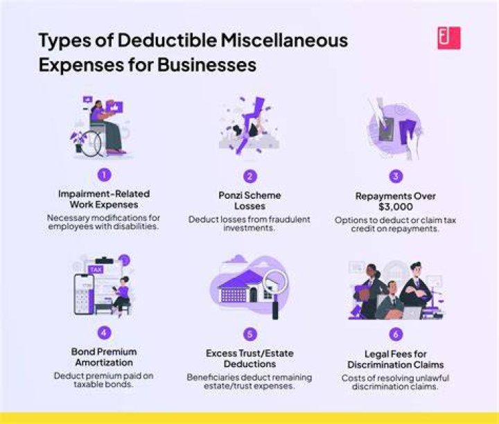 What are examples of miscellaneous income?