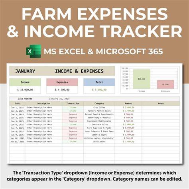 What are farming expenses?