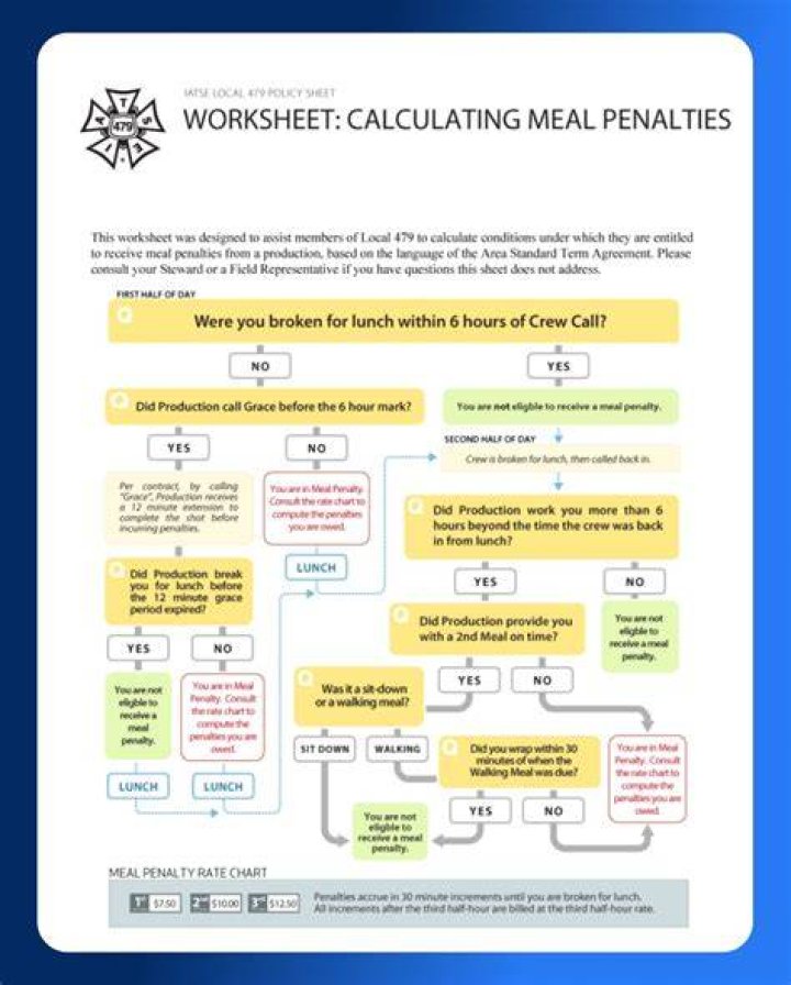 What are meal penalties?