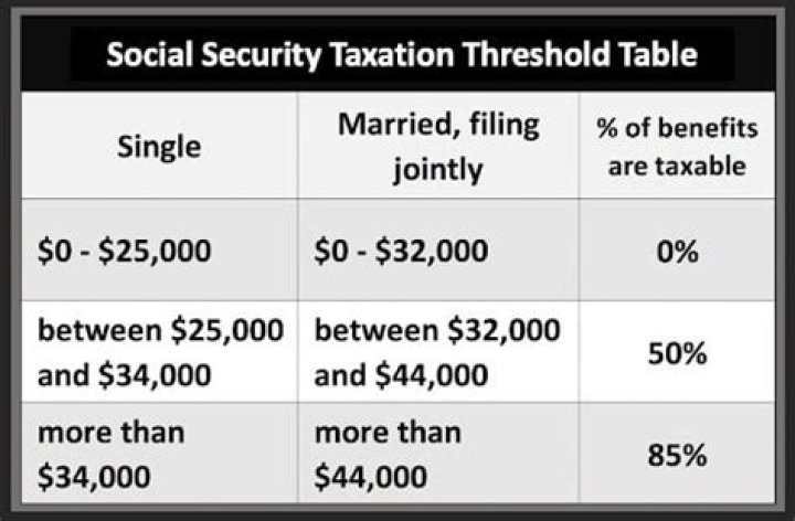 What are Social Security non-taxable payments?