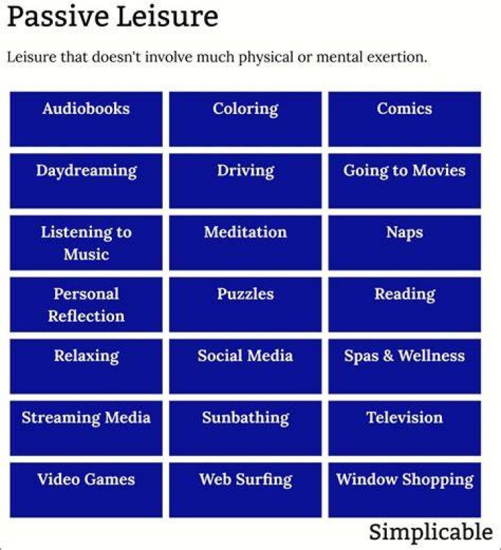 What are some passive activities?