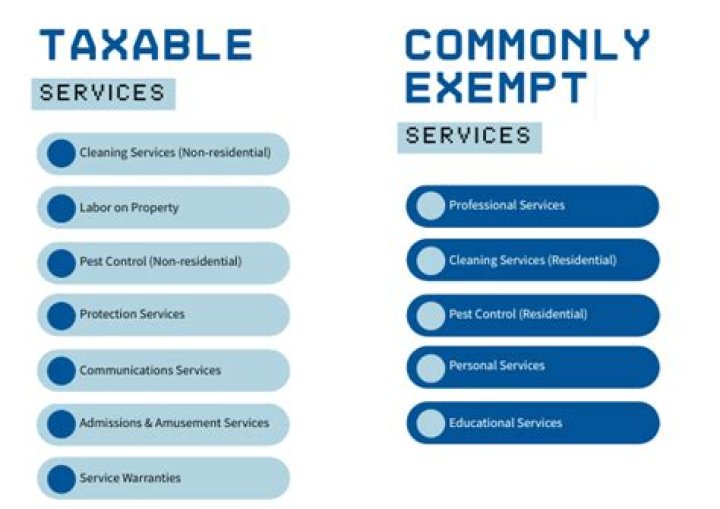 What are taxable sales and services?