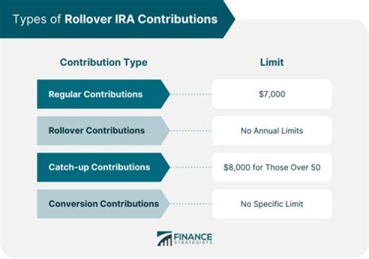 What are the 2 types of IRA contributions?