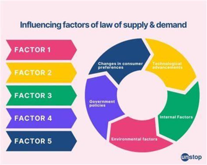 What are the 4 factors affecting your source reference?
