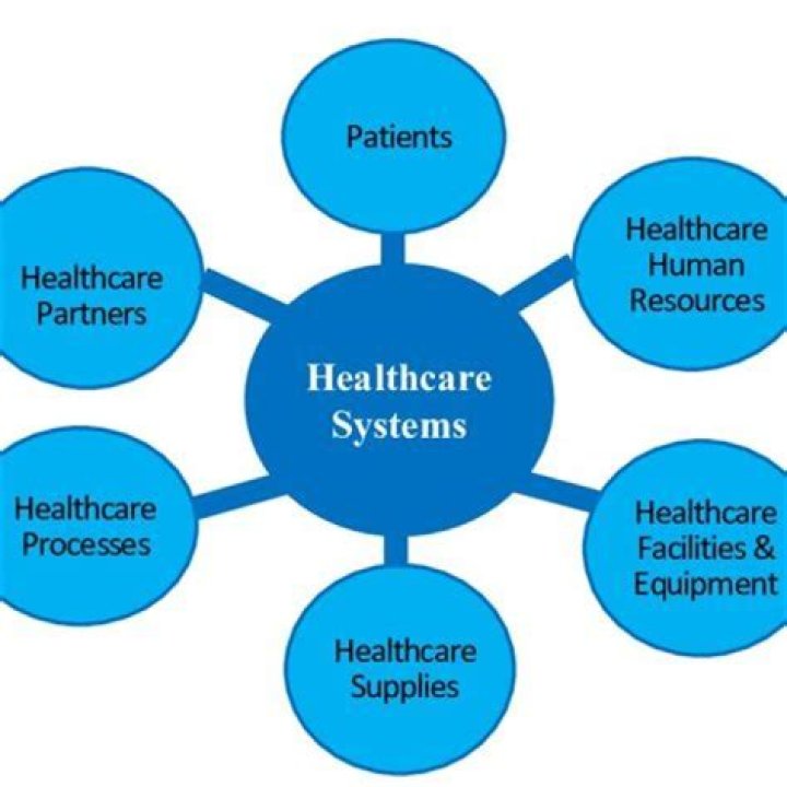 What are the 5 basic components of health insurance?