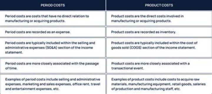 What are the advantages of treating fixed manufacturing costs as a product cost what about treating them as a period cost?