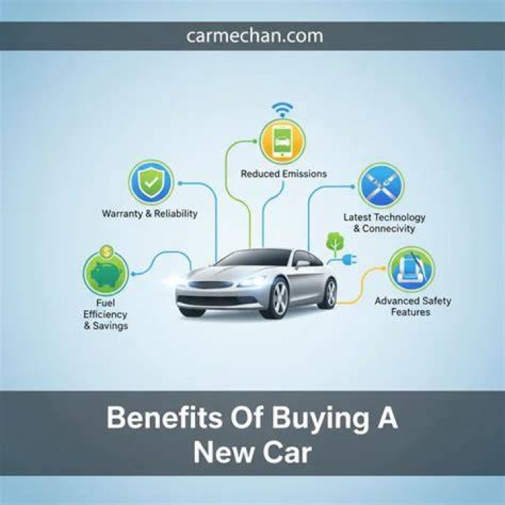 What are the benefits of buying a brand new car?