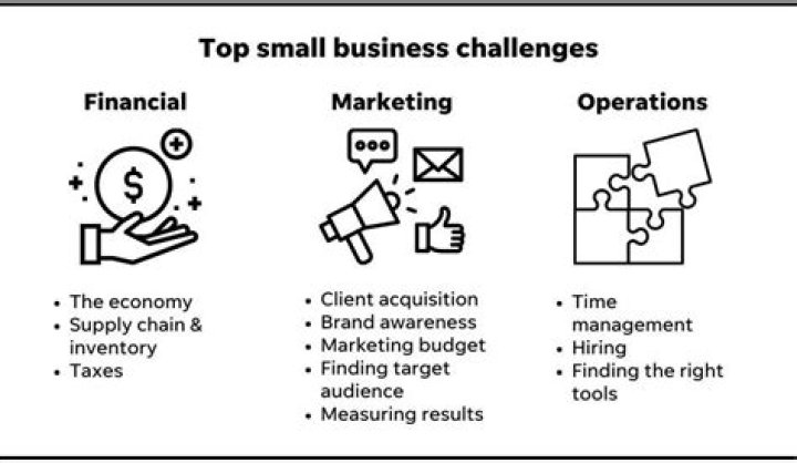 What are the challenges of being a small business owner?