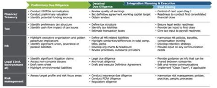 What are the due diligence requirements for EITC?