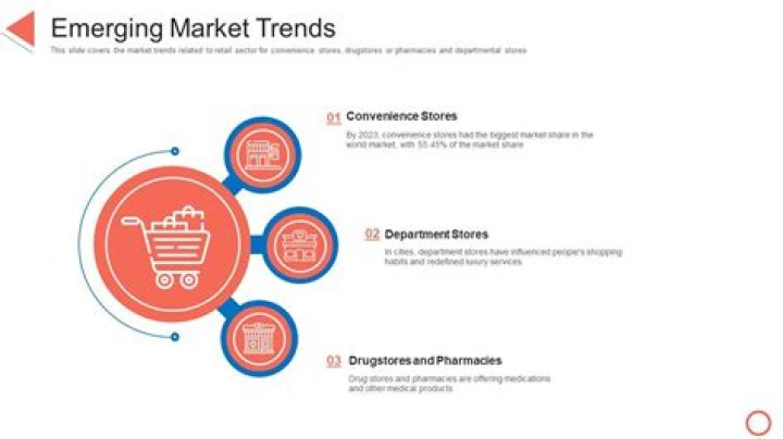 What are the emerging trends in retail marketing?
