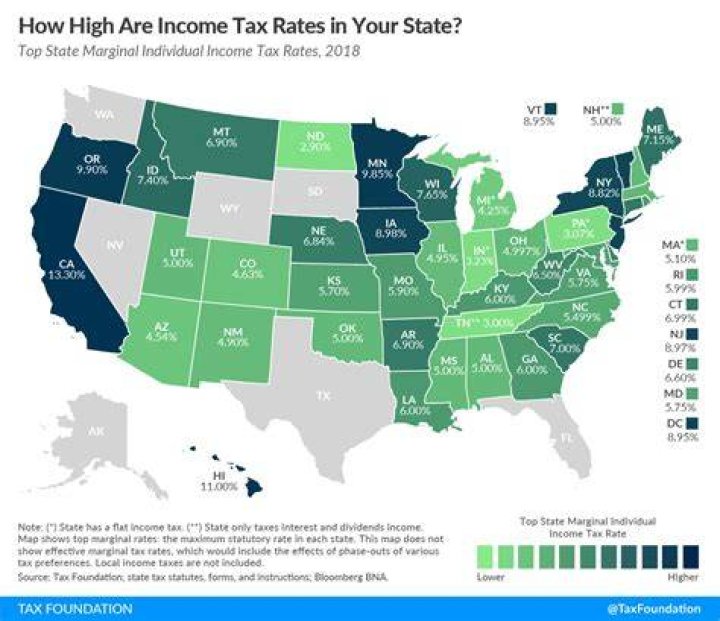 What are the income tax rates for 2018?