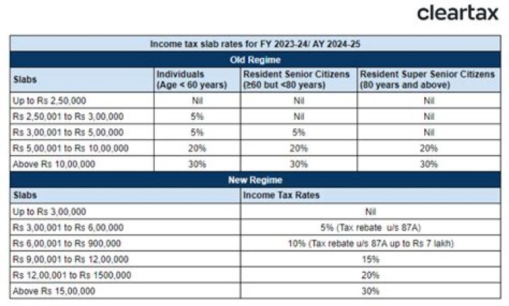 What are the new tax rates for 2018?