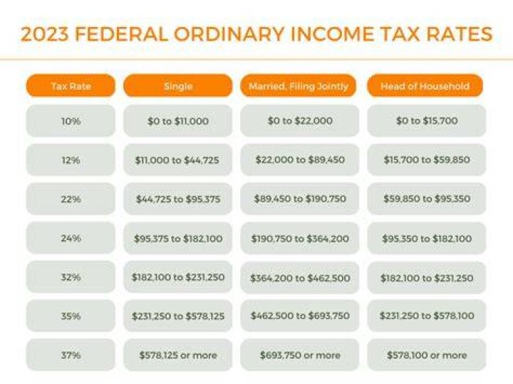 What are the ordinary income tax brackets for 2019?