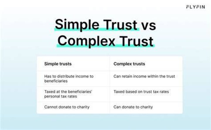 What are the requirements for a complex trust?