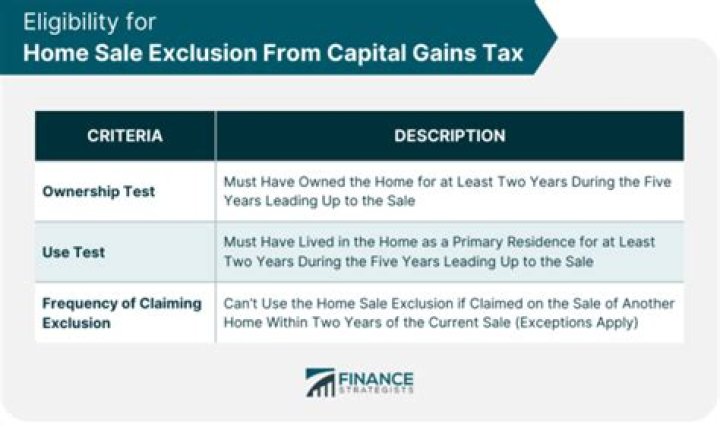 What are the requirements for a home sale exclusion?