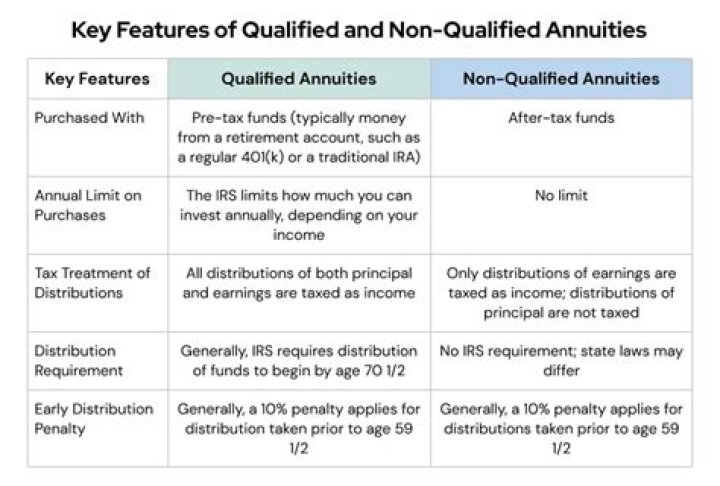 What are the rules for inherited non qualified annuities?