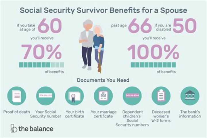 What are the rules for Social Security survivor benefits?