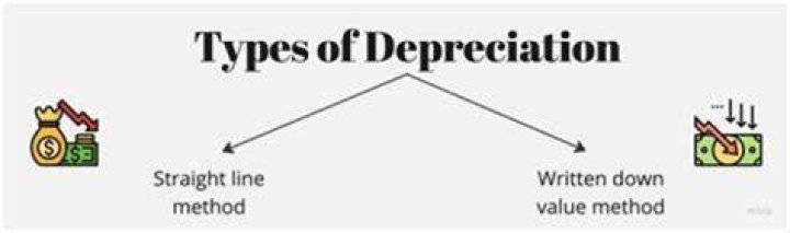What are the three general types of depreciation?