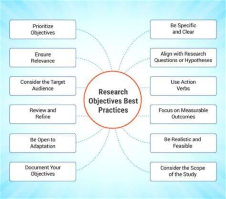 What are the two approaches to set objectives?