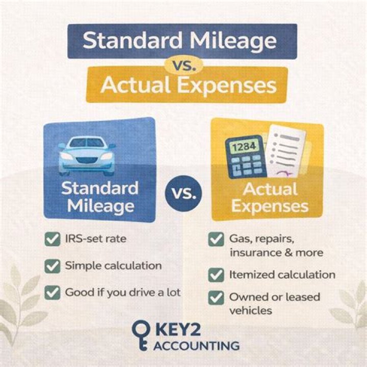 What can I deduct in addition to standard mileage rate?