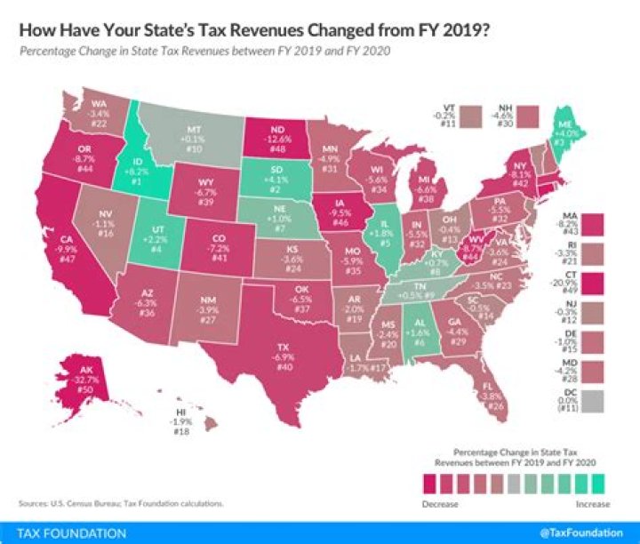 What changed with taxes 2019?