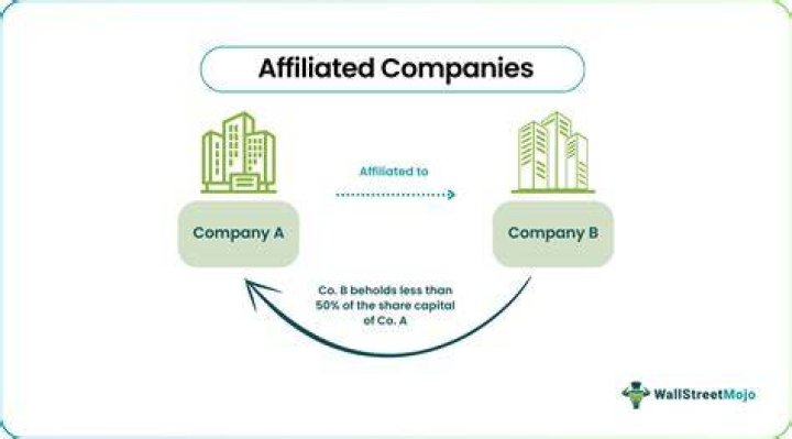 What companies are affiliated with one another?