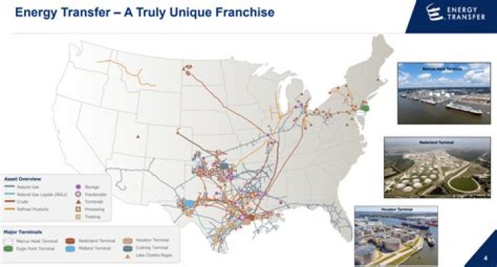 What companies does energy transfer own?