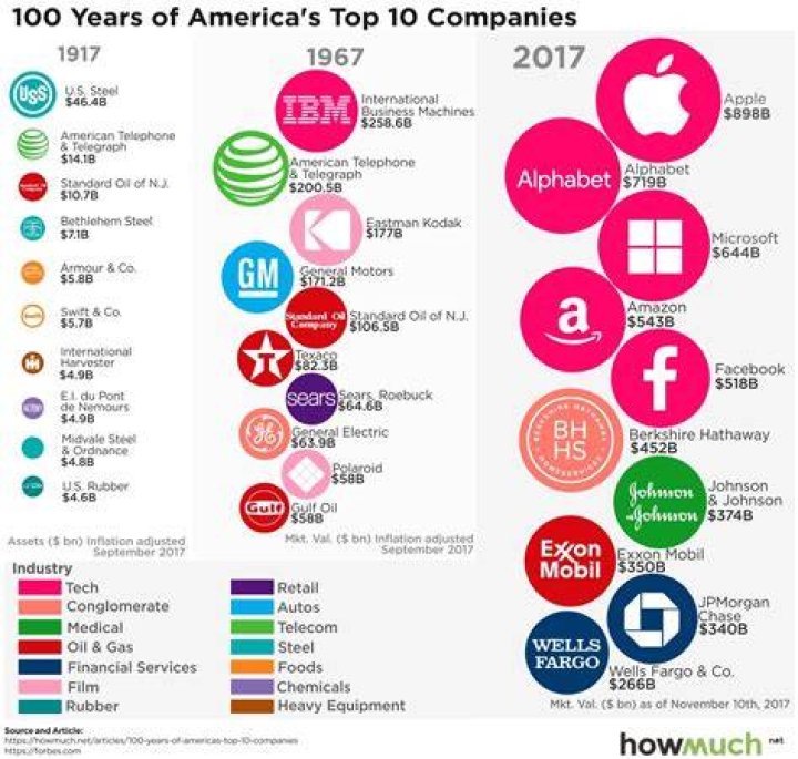What companies were bought by AT?