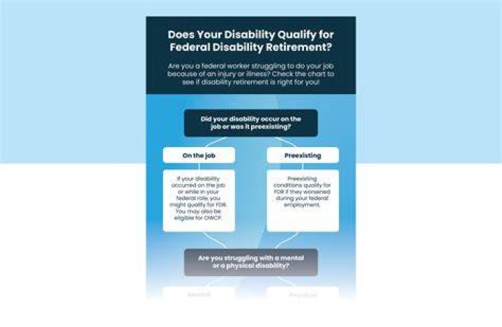 What conditions qualify for federal disability retirement?