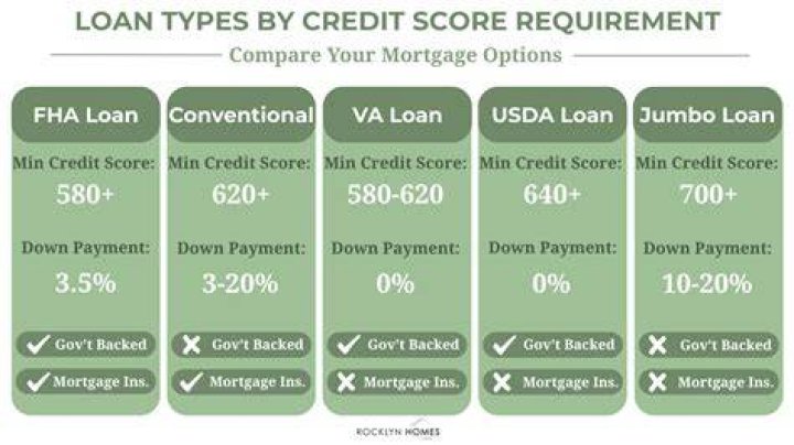 What credit score is needed for a home loan in NC?