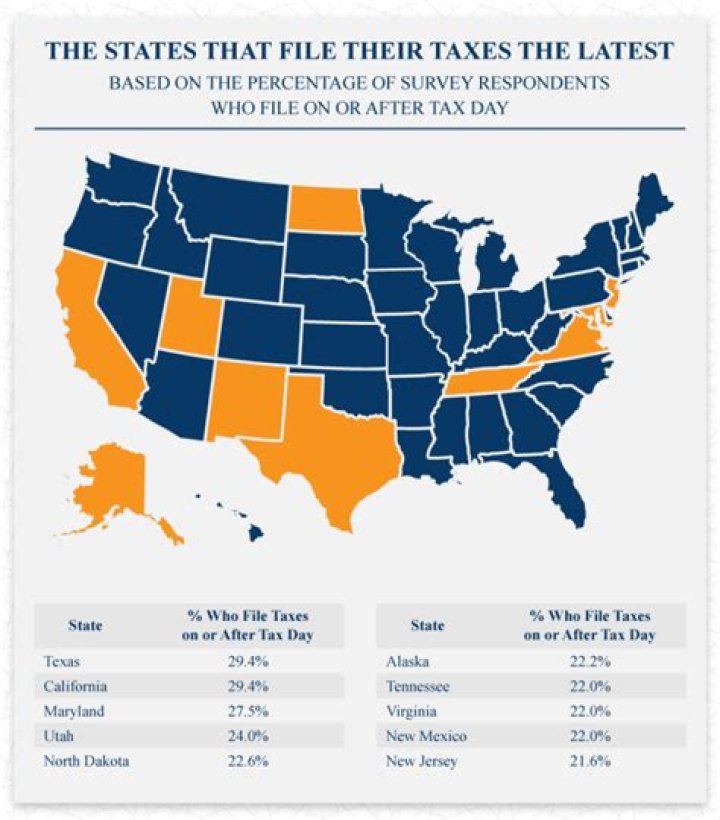 What day do people have to file their taxes by every year?