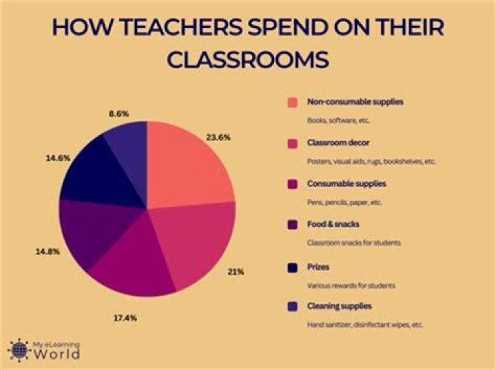 What determines how much a teacher gets paid?