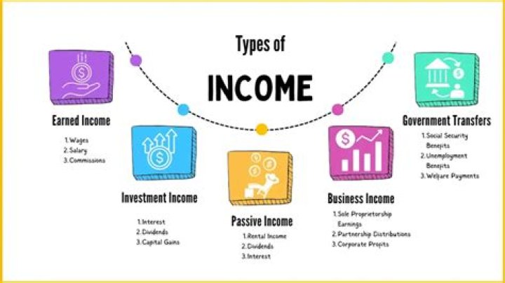 What different sources of income are there for an individual?