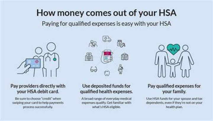 What do I do if I accidentally used my HSA card?