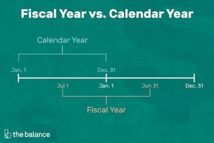 What do I put for fiscal year?