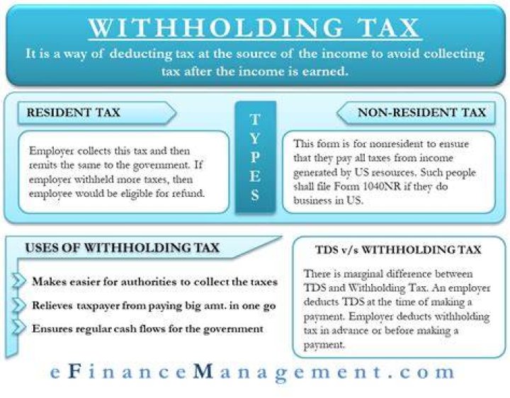 What do you need to know about tax withholding?