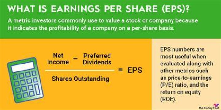 What does earning per share tell us?