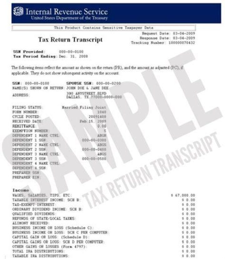 What does IRS transcript contain?