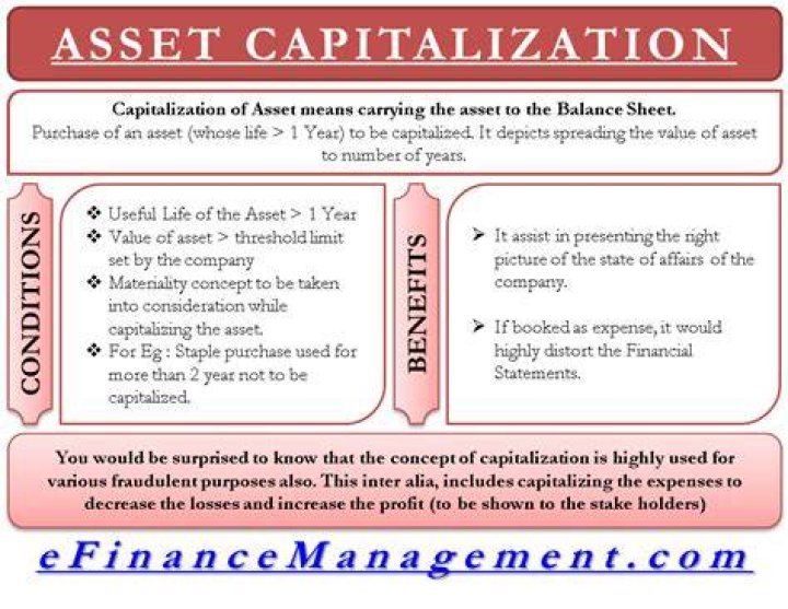 What does it mean to capitalize an asset?