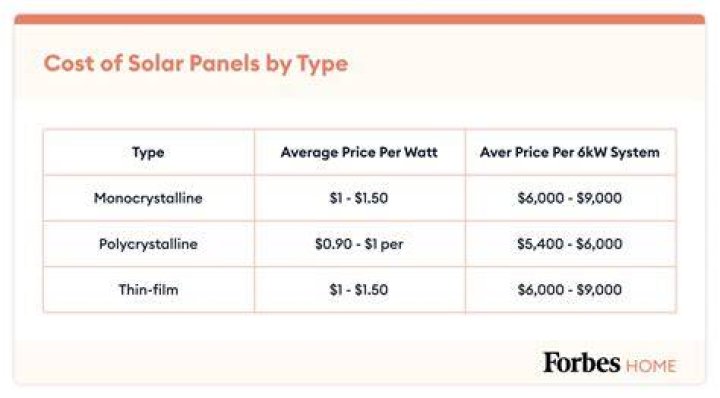 What does qualified solar electric property cost mean?