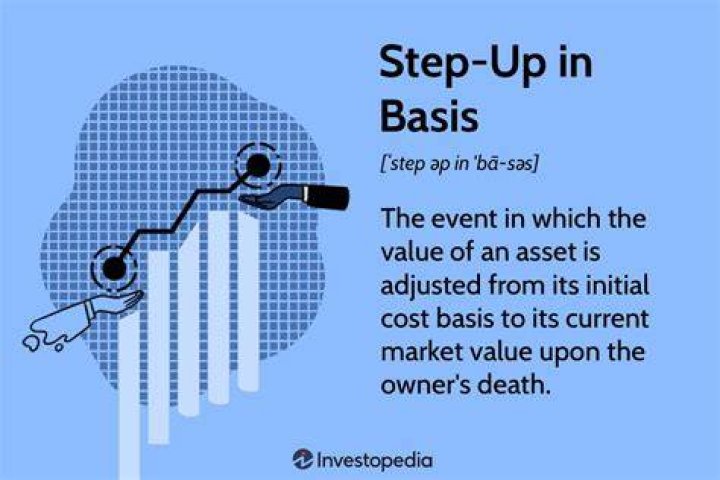 What does step up in basis mean in real estate?
