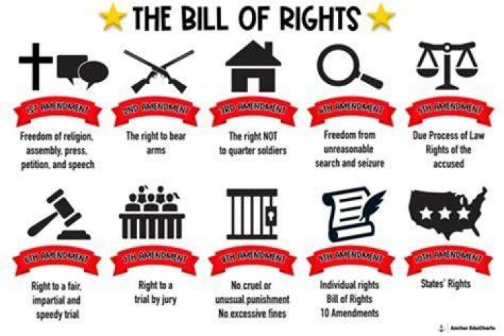 What does the Bill of rights say about healthcare?