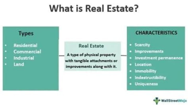 What does TWA mean in real estate?