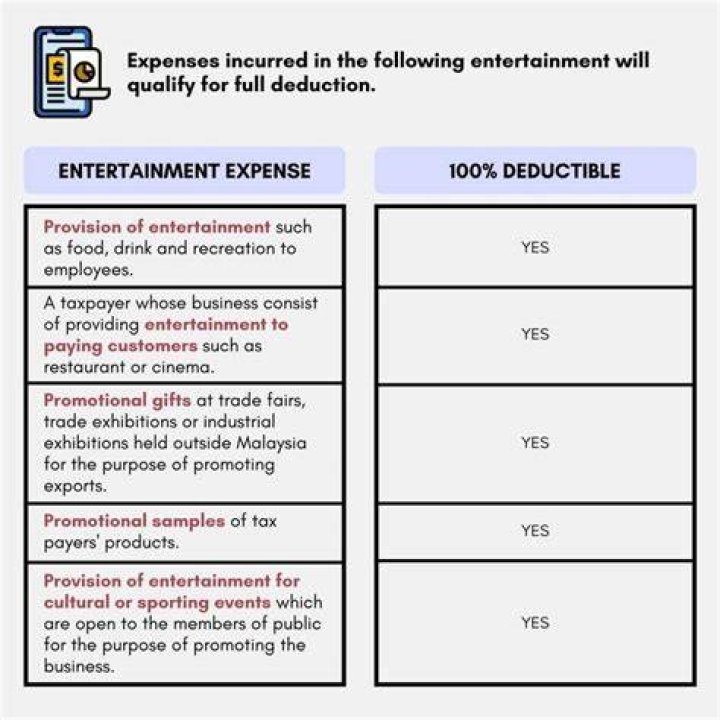 What entertainment expenses are not deductible?