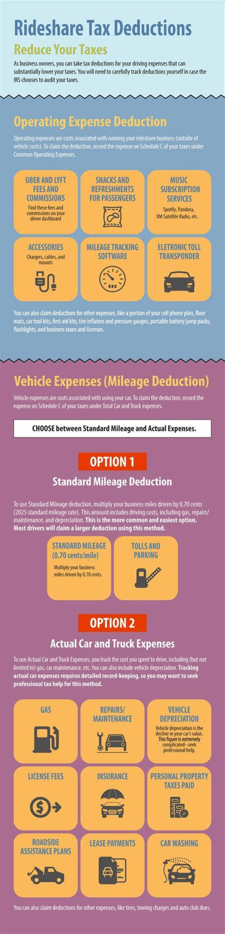 What expenses are deductible for Rideshare drivers?