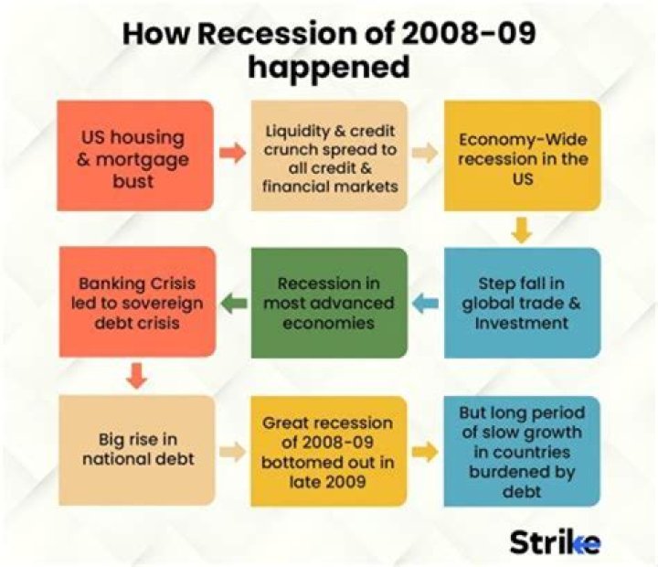 What happened to banks during the 2008 recession?
