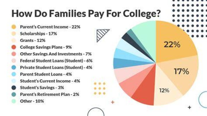 What happens if you forget to pay tuition?