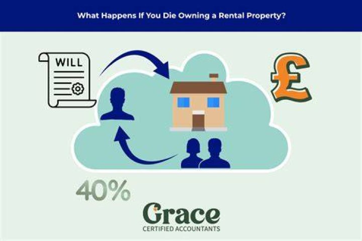 What happens if you inherit a rental property?