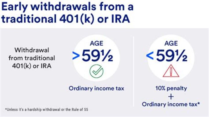 What happens if you return an IRA distribution within 60 days?