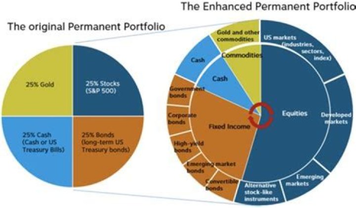 What happens to shares of stock when someone dies?